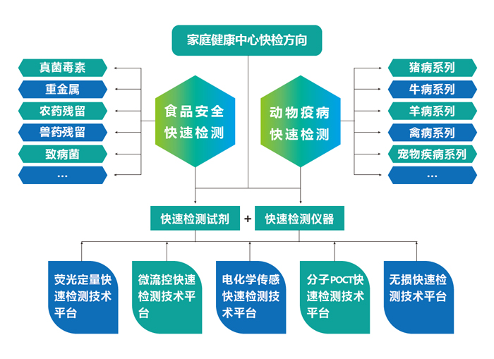 上海乐虎游戏研究领域与方向